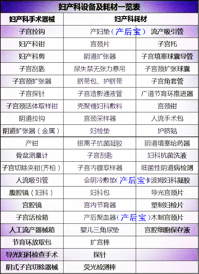 平創(chuàng)醫(yī)療，產(chǎn)后寶